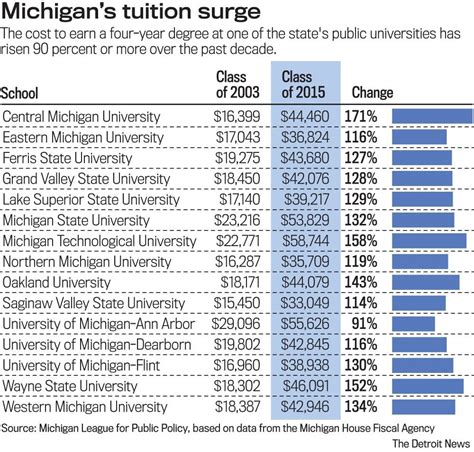 msu college of medicine tuition fee|MSU School of Medicine .